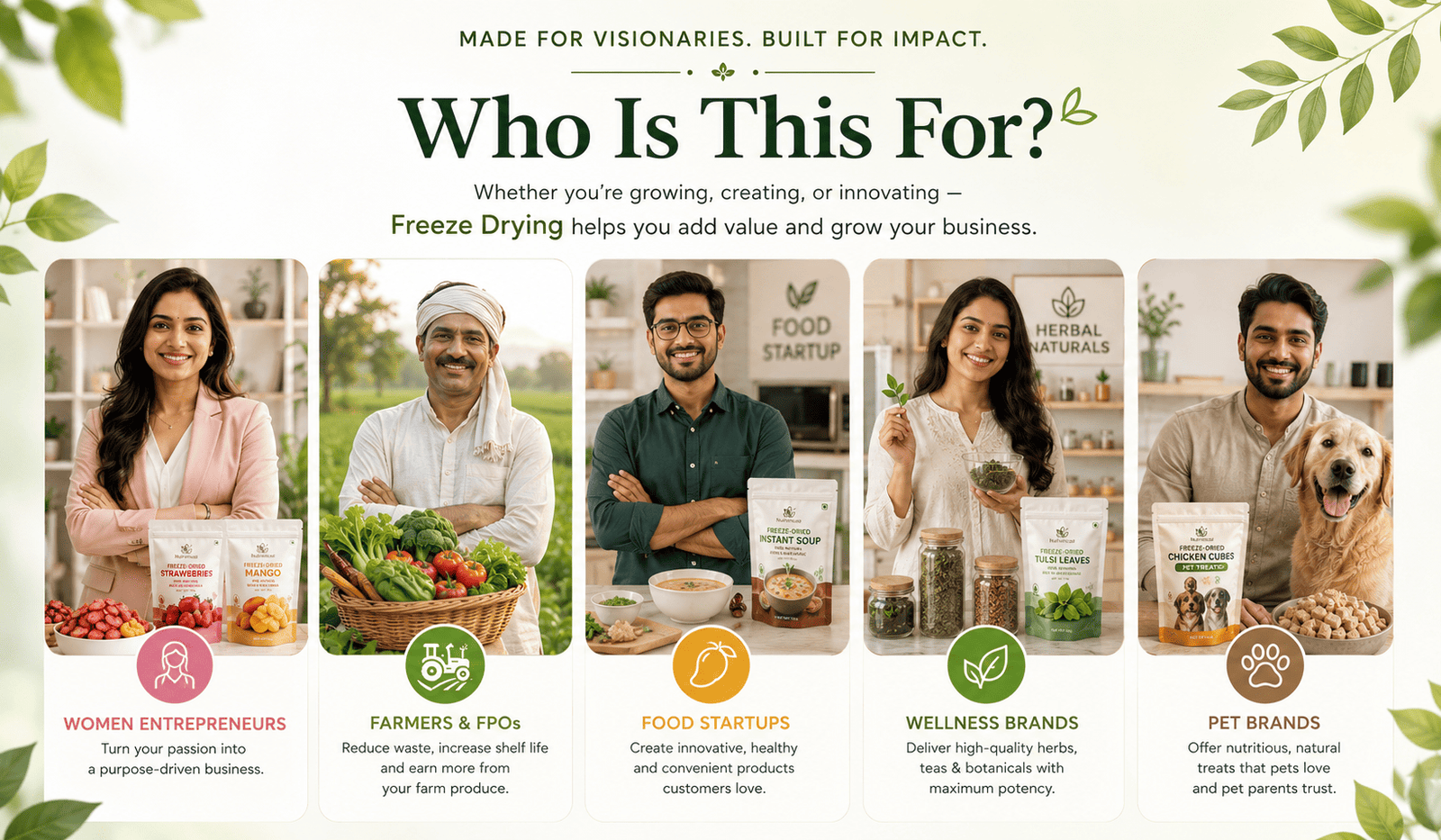 Freeze drying opportunities for women entrepreneurs, farmers, food startups, wellness brands and pet brands by Nutronicaa