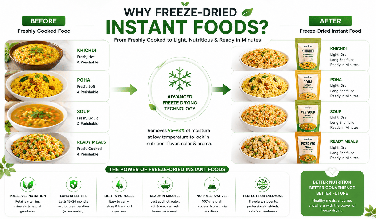 Why freeze-dried instant foods for ready meals and convenience food products