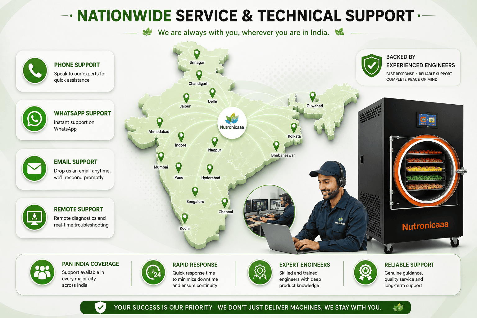 Nationwide technical support for Nutronicaaa commercial freeze dryers across India